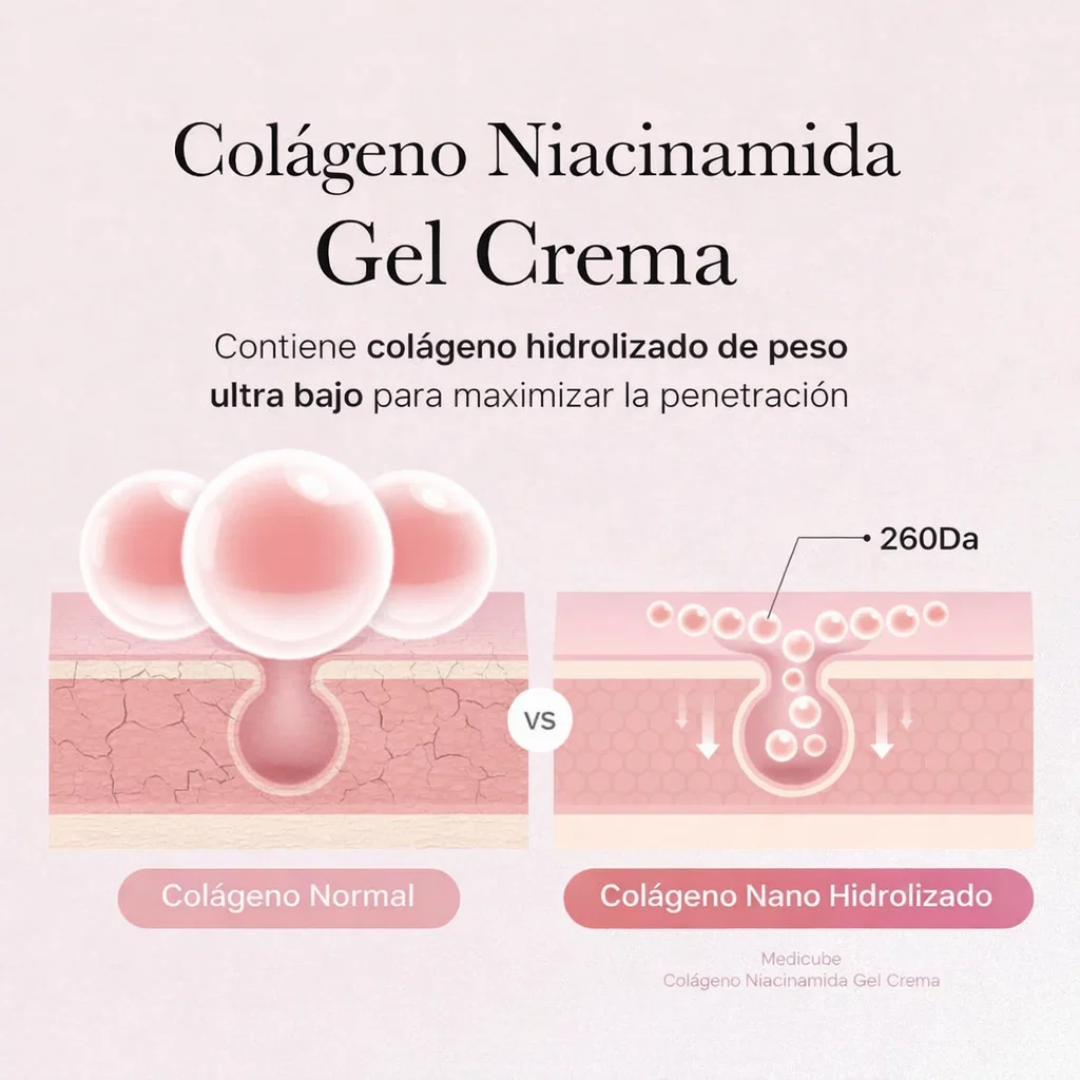 GLOWLI | Crema Antiarrugas Coreana