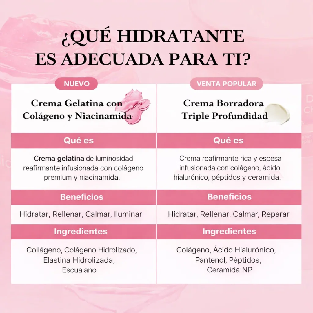 GLOWLI | Crema Antiarrugas Coreana